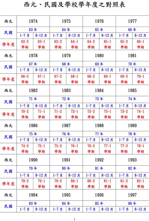 2026年是什麼年|2026年是幾年？ 年齢對照表